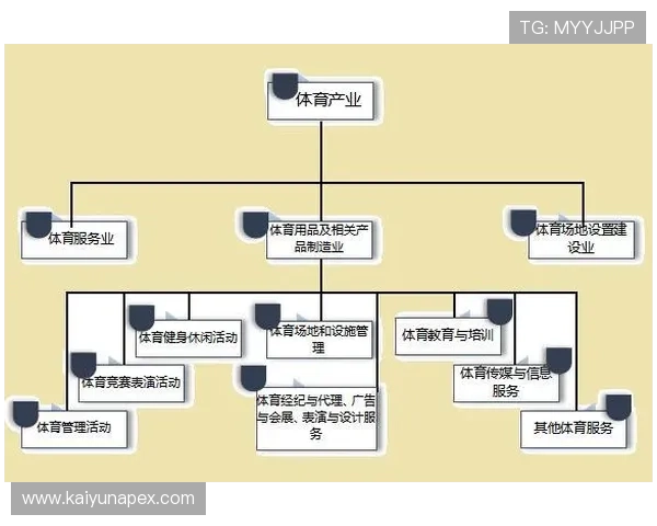 中云体育加盟市场前景分析体育行业未来发展趋势与投资潜力